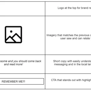 How to combine Google Ads with other channels to retarget, nurture and convert