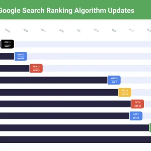 Core, reviews, useful content, spam and beyond