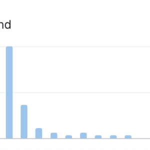 Why Traffic Declines Despite Strong Rankings and What to Do