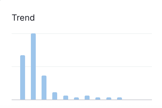 Why Traffic Declines Despite Strong Rankings and What to Do