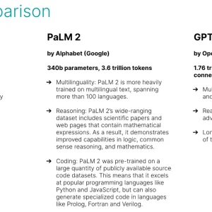 How generative AI is revolutionizing PPC