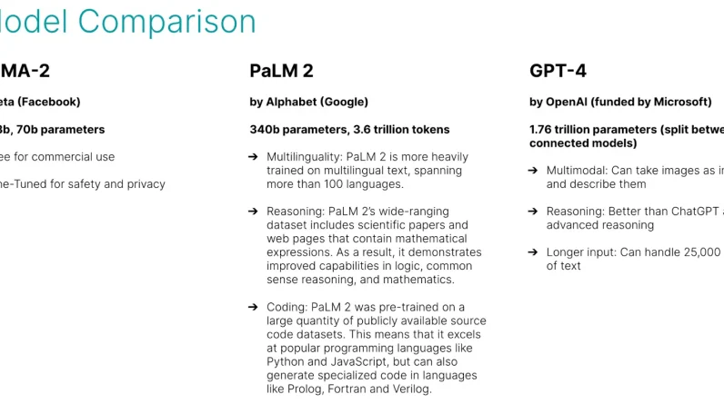 How generative AI is revolutionizing PPC