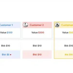 6 key areas for marketing success