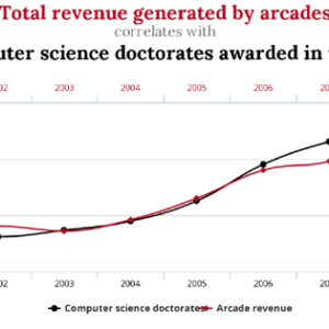 Google responds if domain age affects rankings