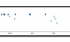 Leading law firm and legal departments for cyber attacks