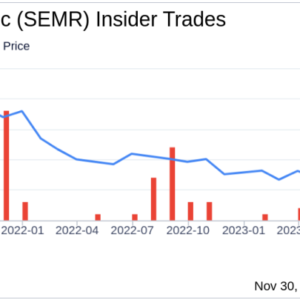 President Eugenie Levin Sells 23,016 Shares of SEMrush Holdings Inc (SEMR)