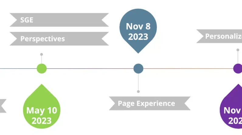 Trends And Priorities For 2024