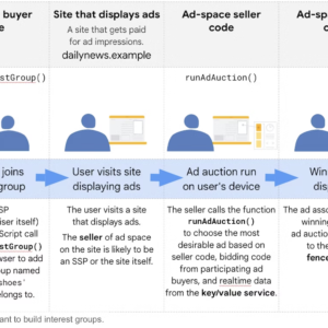 Google Analytics 4 features to prepare for third-party cookie amortization