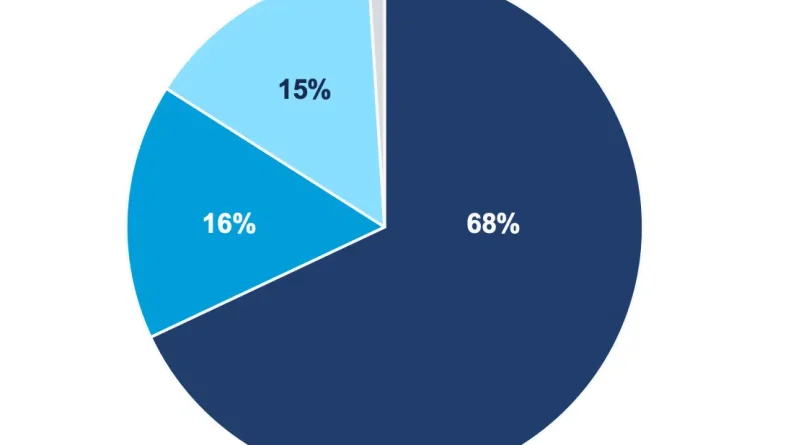 Content Formats, YMYL, Product Views