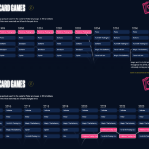 Google's top trends and 25-year time capsule