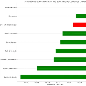 Reassessing the role of links in SEO: What the data tells us