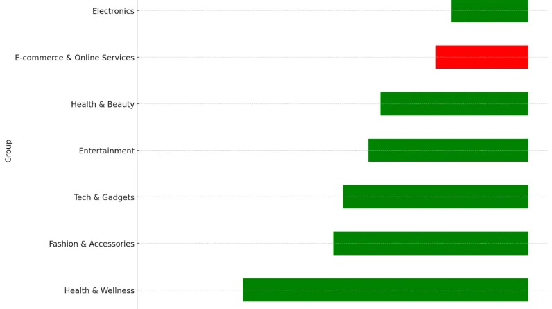 Reassessing the role of links in SEO: What the data tells us