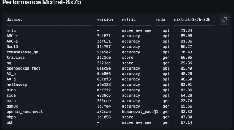 4 ways to test the new Mistral AI model