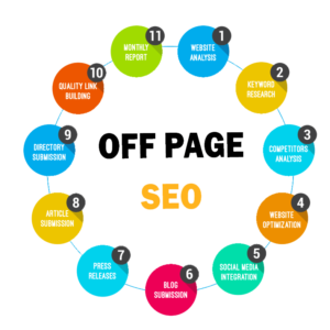 SEO off the web |  off-web search engine optimization |  by Seo Boy |  January, 2024