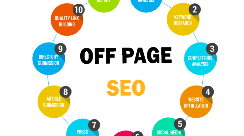 SEO off the web |  off-web search engine optimization |  by Seo Boy |  January, 2024