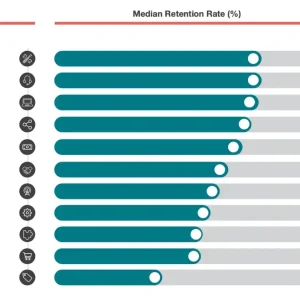 Onboarding and unsubscribing clients: PPC agency guide