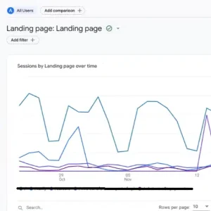 Want to set your 2024 SEO priorities?  Run these GA4 reports