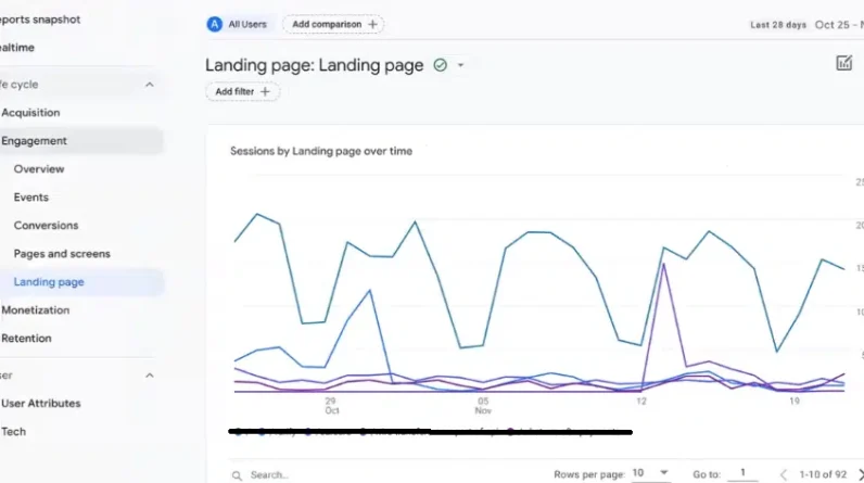 Want to set your 2024 SEO priorities?  Run these GA4 reports