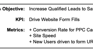 Setting PPC Goals: How to tailor KPIs and metrics for each stage of the funnel