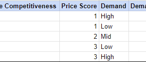 How product rating can boost your Shopping campaigns