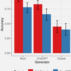 Bard Vs ChatGPT Vs Claude
