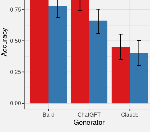 Bard Vs ChatGPT Vs Claude