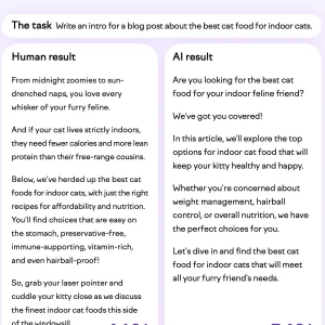 Humans prefer AI-generated copy, survey finds