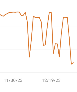 Google's ranking bug deranks sites on weekends