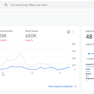 GA4 adds instant support options and new video tutorials