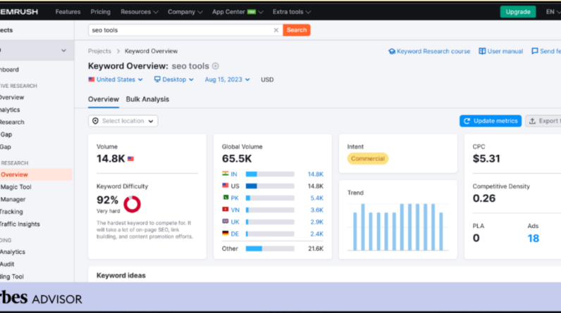 Features, Pros and Cons - Forbes Advisor INDIA