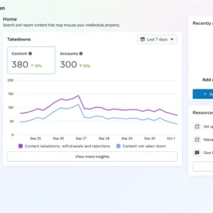 Meta updates tools to increase brand safety on Facebook and Instagram
