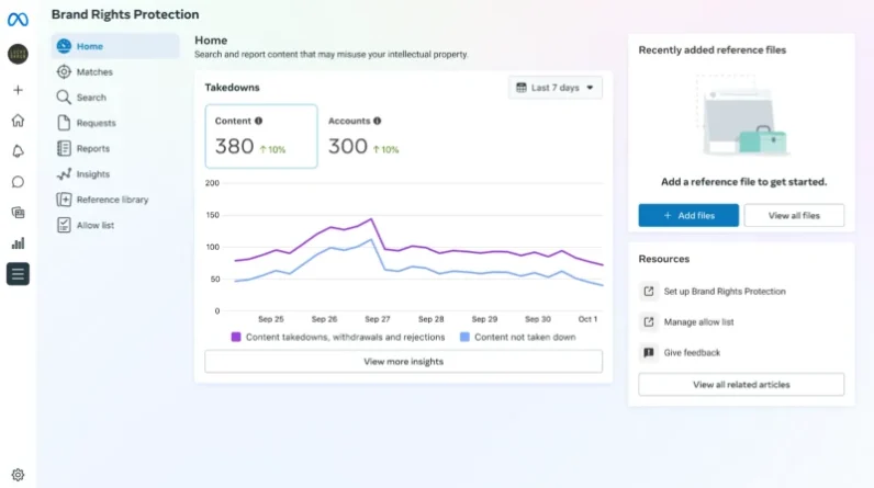 Meta updates tools to increase brand safety on Facebook and Instagram