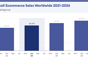 How to improve e-commerce websites