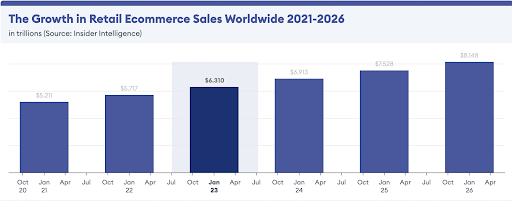 How to improve e-commerce websites