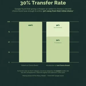 The science behind the service