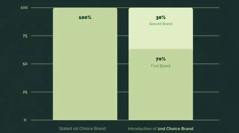 The science behind the service
