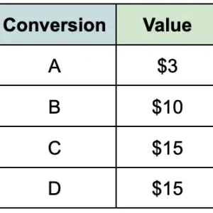 Why it's key to boosting your Google Ads