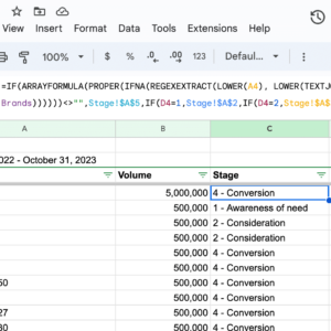 The synergy of customer journey mapping and ecommerce SEO