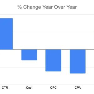Location targeting in Google Ads: Balancing automation and control