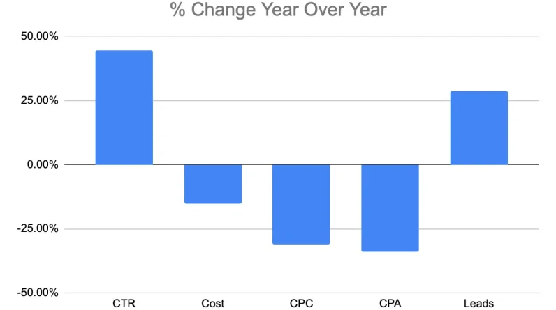 Location targeting in Google Ads: Balancing automation and control