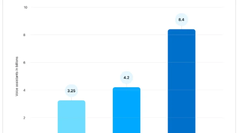 What is it and how important is it now?