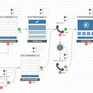Becoming a World Class PPC Ad Buyer: 8 Key Lessons