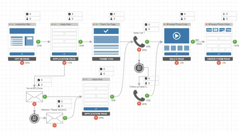 Becoming a World Class PPC Ad Buyer: 8 Key Lessons