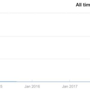 6 ways to optimize your content in search engines