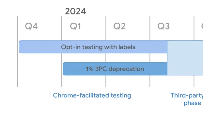 3 Ways Search Marketers Can Prepare for the Big Cookie Crumble