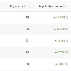 How to reach new audiences with cross-platform search advertising