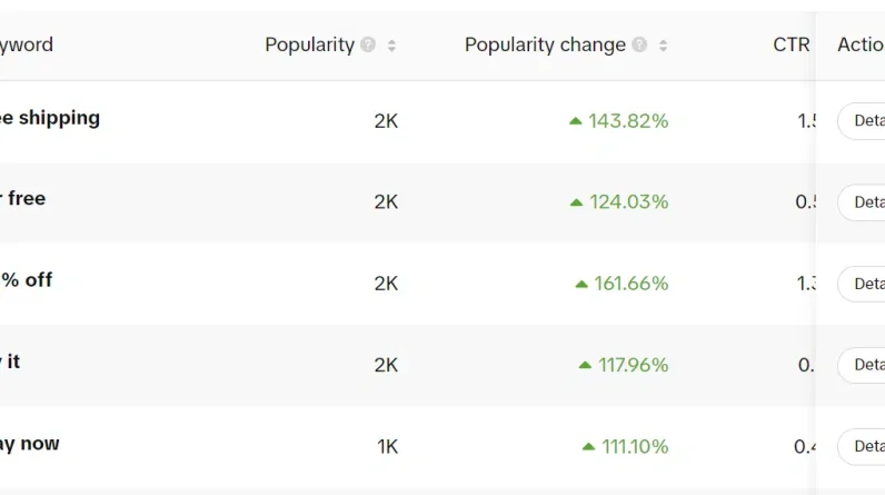 How to reach new audiences with cross-platform search advertising