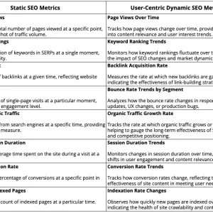 SEO KPIs: Embracing User-Centric Metrics