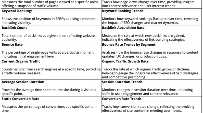 SEO KPIs: Embracing User-Centric Metrics