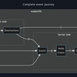 A data collection alternative to gtag.js
